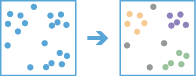 Workflow-Diagramm des Werkzeugs "Punkt-Cluster suchen"