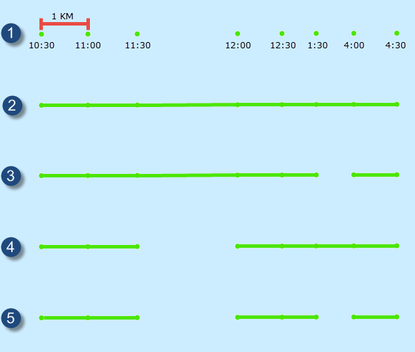 Dargestellt werden fünf Beispiele für Eingabepunkte (grün) mit unterschiedlichen Zeit- und Entfernungsaufteilungen.