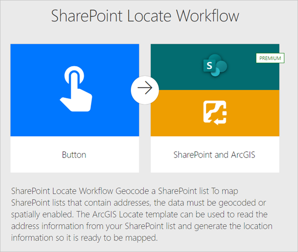 Seite mit der Vorlage "Sharepoint Locate Workflow" mit SharePoint- und ArcGIS-Verbindungen