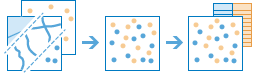 Workflow-Diagramm des Werkzeugs "Zusammenführen (Merge)"