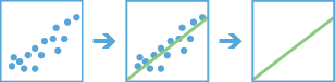 Generalisierte lineare Regression – Workflow-Diagramm