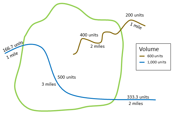 Zusammenfassen eines Linien-Layers