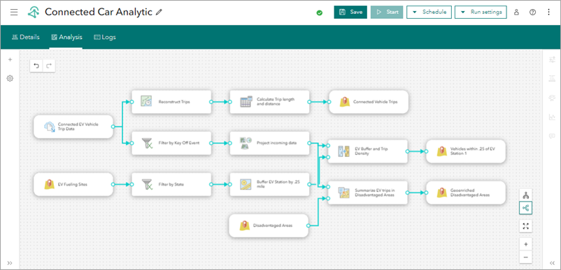 Konfigurierte Analyse mit mehreren Pipelines