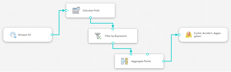 Fertig konfigurierte Big-Data-Analyse