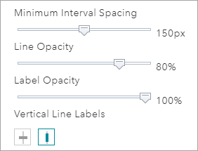 Linien-Styles