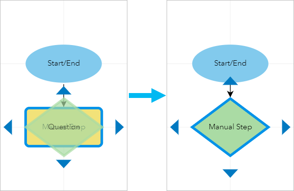 Ändern Sie einen vorhandenen Schritt in einem Workflow-Diagramm.