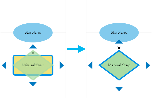 Überschreiben eines vorhandenen Schrittes in einem Workflow-Diagramm