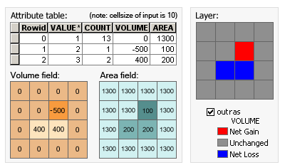 Data displaying details of cut and fill analysis