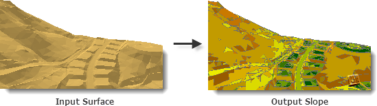 Surface slope tool output