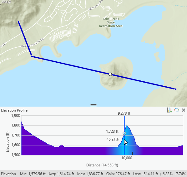 An interactive elevation profile graph