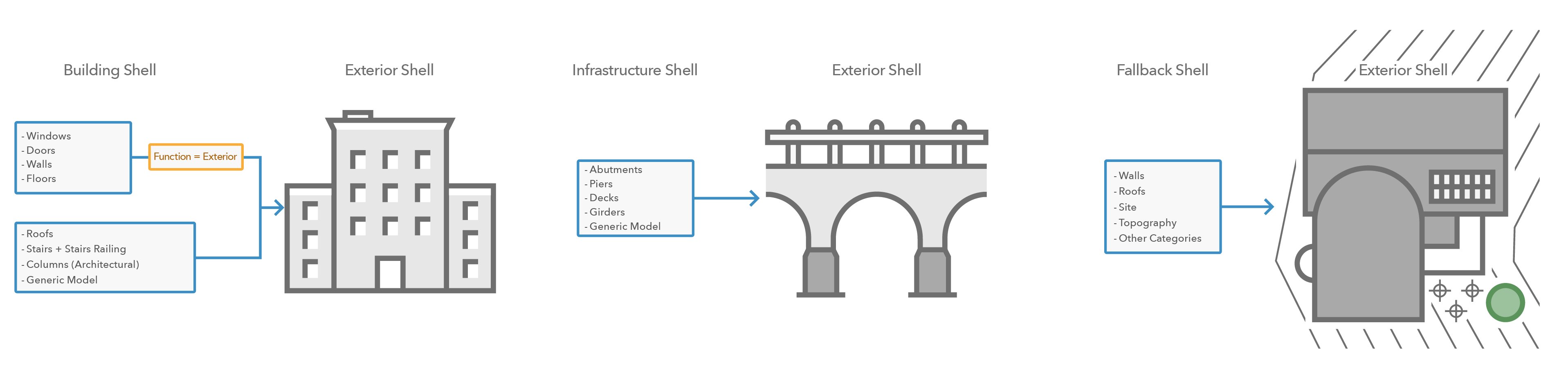 ExteriorShell based on Revit elements ExteriorShell based on Revit elements