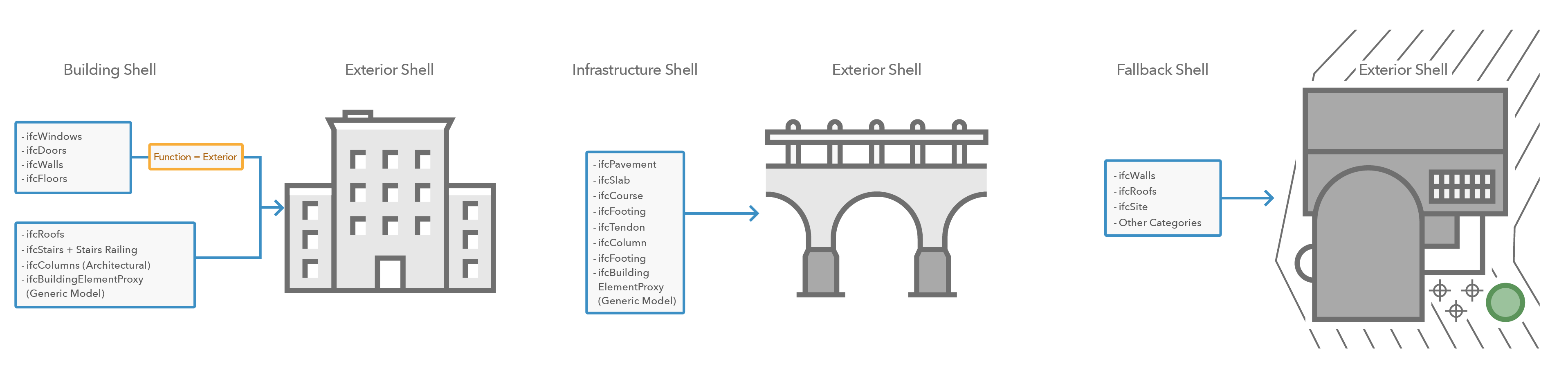 ExteriorShell based on IFC elements ExteriorShell based on IFC elements