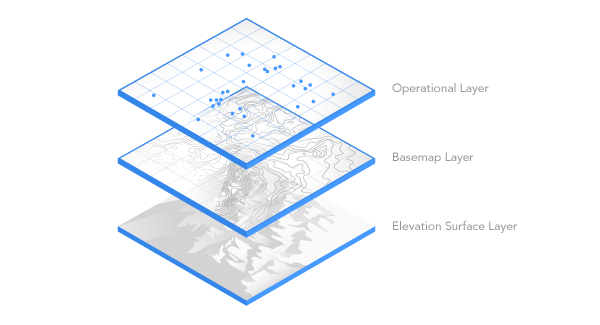 Visual representation of layering to create Ground