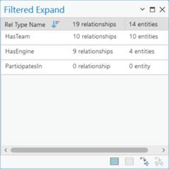 All relationships in which the selected entities participate are listed on the Filtered Expand dialog box. All relationships in which the selected entities participate are listed on the Filtered Expand dialog box.