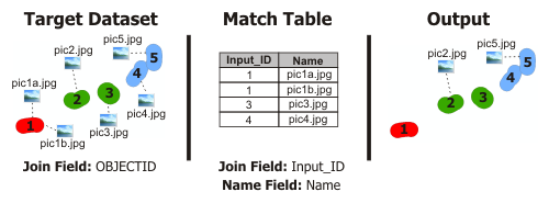 Remove Attachments tool illustration