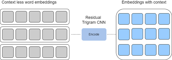 Encode workflow