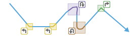 Classify Movement Events tool illustration