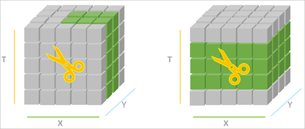 Subset Space Time Cube tool illustration