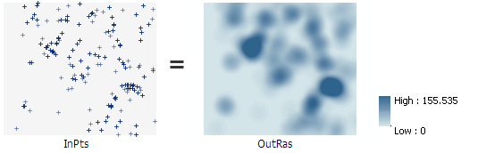 Kernel Density illustration