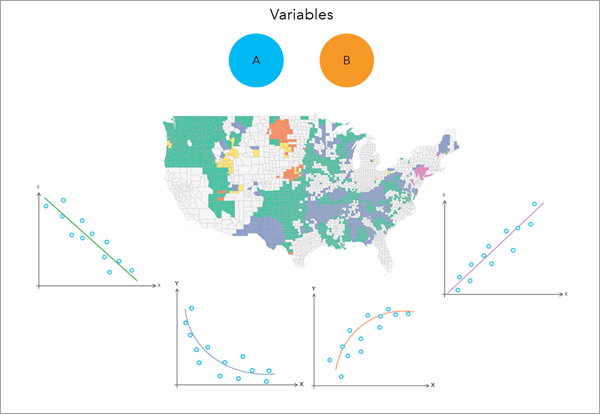 Local Bivariate Relationships tool illustration