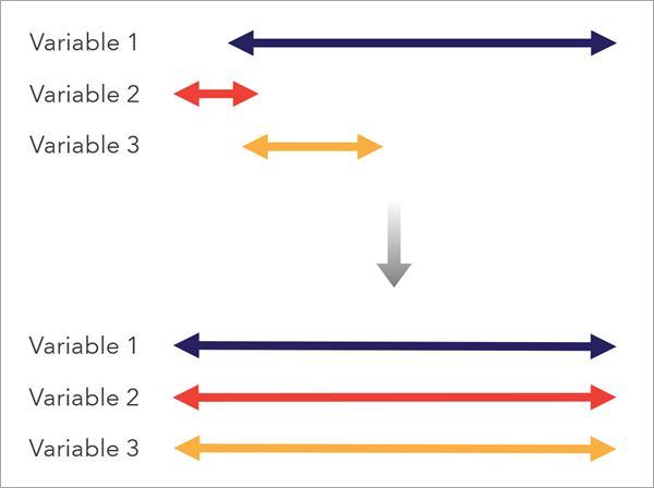 Preprocess variables to common a common scale