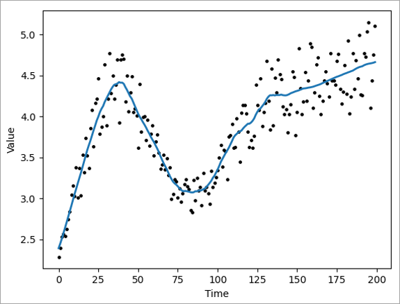 Time Series Smoothing tool illustration