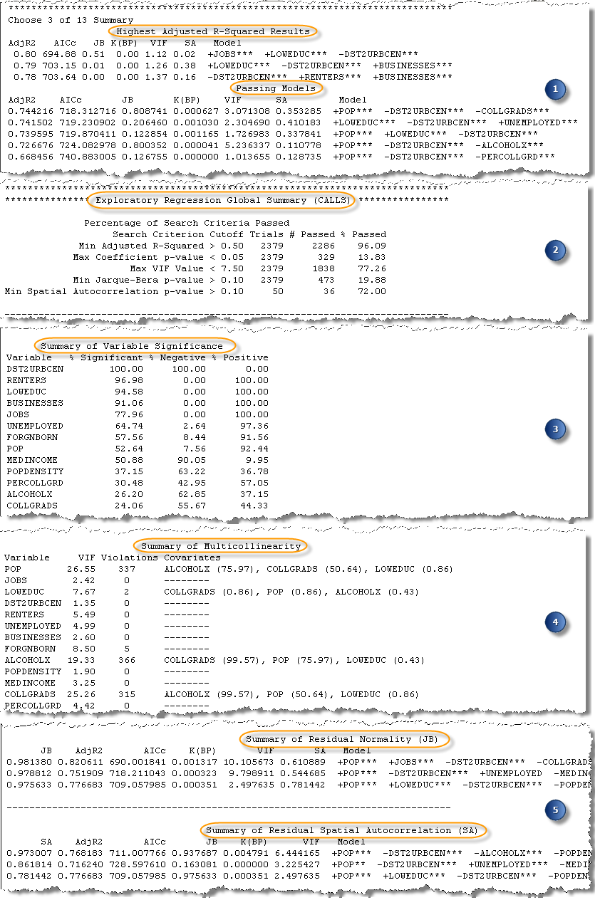 Report sections