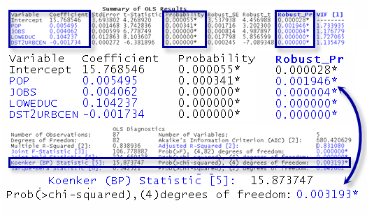 Robust Probabilities