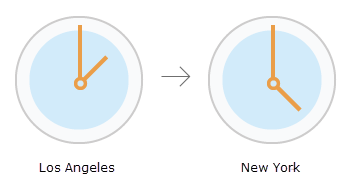 Convert Time Zone tool illustration