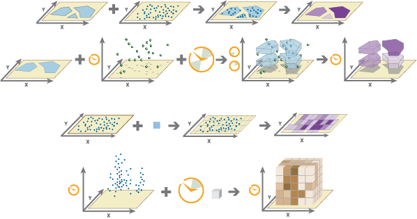 Aggregate Points tool illustration