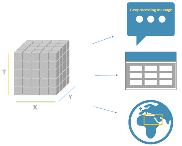 Describe Space Time Cube tool illustration