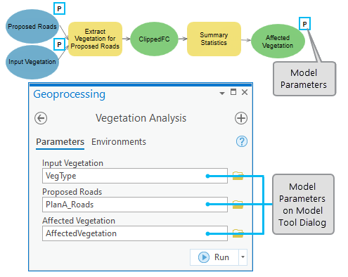 Model parameters and tool dialog box