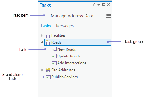 Task groups