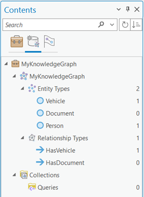 List of all entity and relationship types defined in the knowledge graph on the Data Model tab