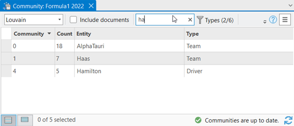 Type an entity's display name in the search text box to search for the entity in the Community table.
