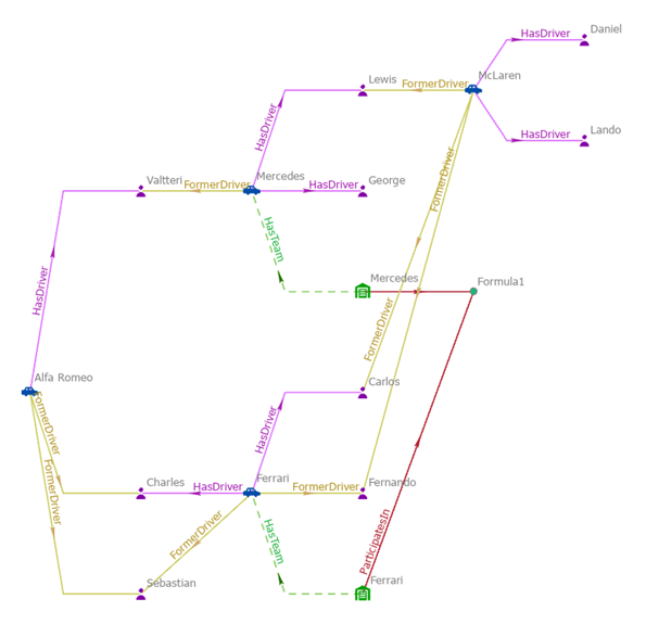 No entities and relationships in the link chart are selected.