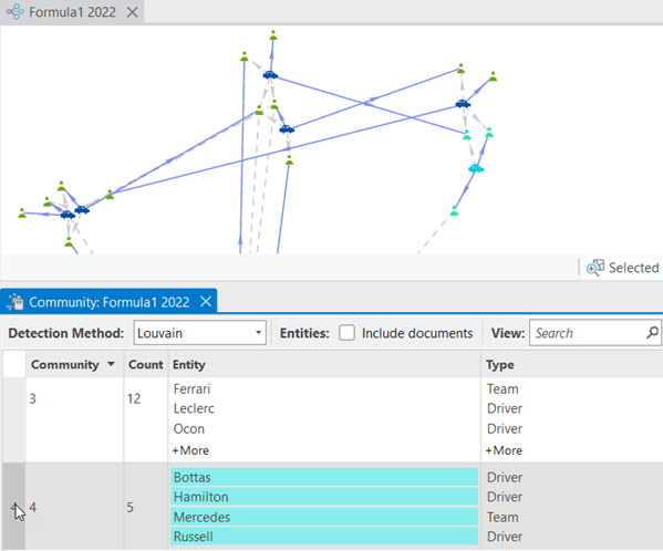 Entities in the community are selected in the Community table and in the link chart.