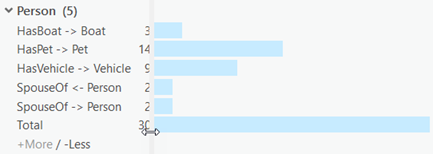 Move the baseline of the histograms to the left or right in the pane.