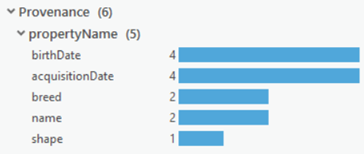 The Provenance histograms summarize how many graph items have a given value in a provenance record property.