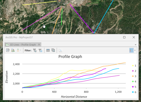 Profile Graph