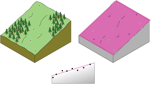 Flat Trend surface