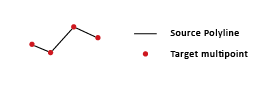 Polyline to Multipoint function