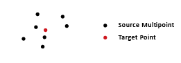 Multipoint to Point function