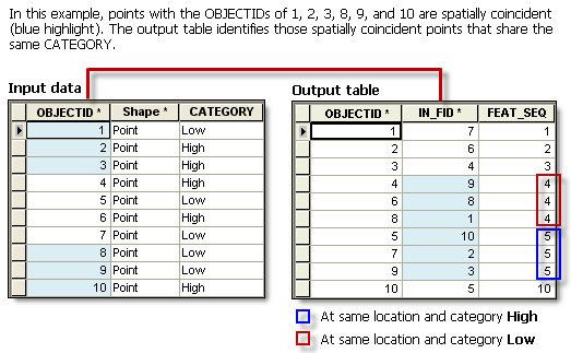 Find Identical tool illustration