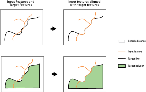 Align Features tool illustration