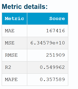 Metrics