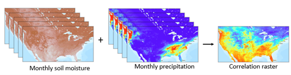 Multidimensional Raster Correlation tool illustration
