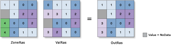 Zonal Statistics Median illustration