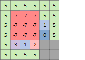 Example output for Do not sort and One-way (unchecked) settings