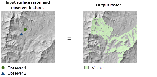 Geodesic Viewshed tool with Frequency option illustration